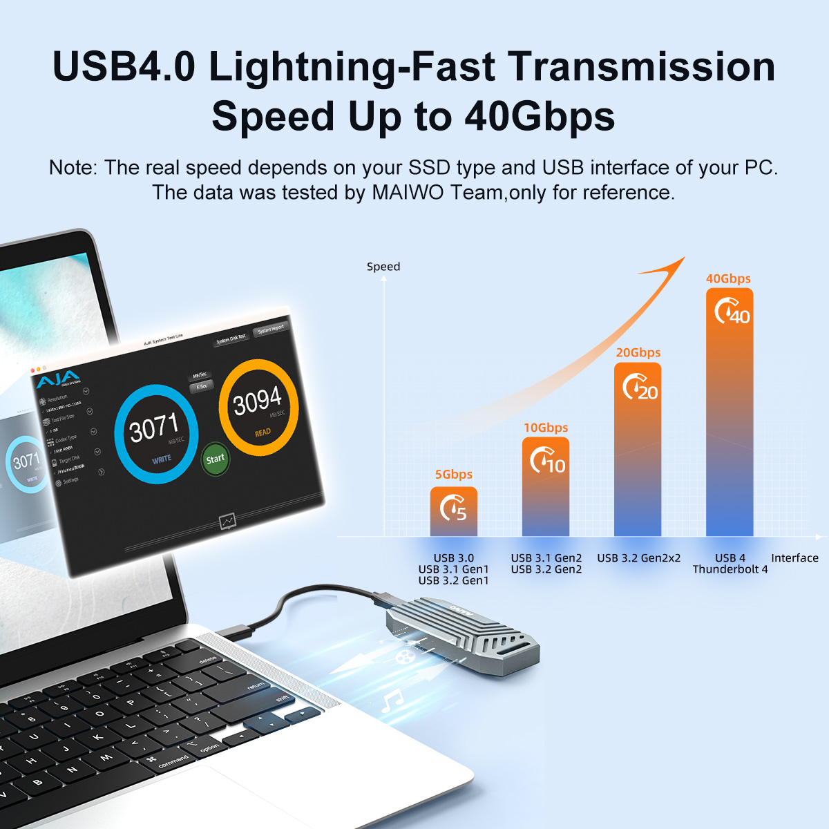 Boîtier externe MAIWO 40 Gbps  - Usb4 40Gbps External Ssd 8Tb avis et prix